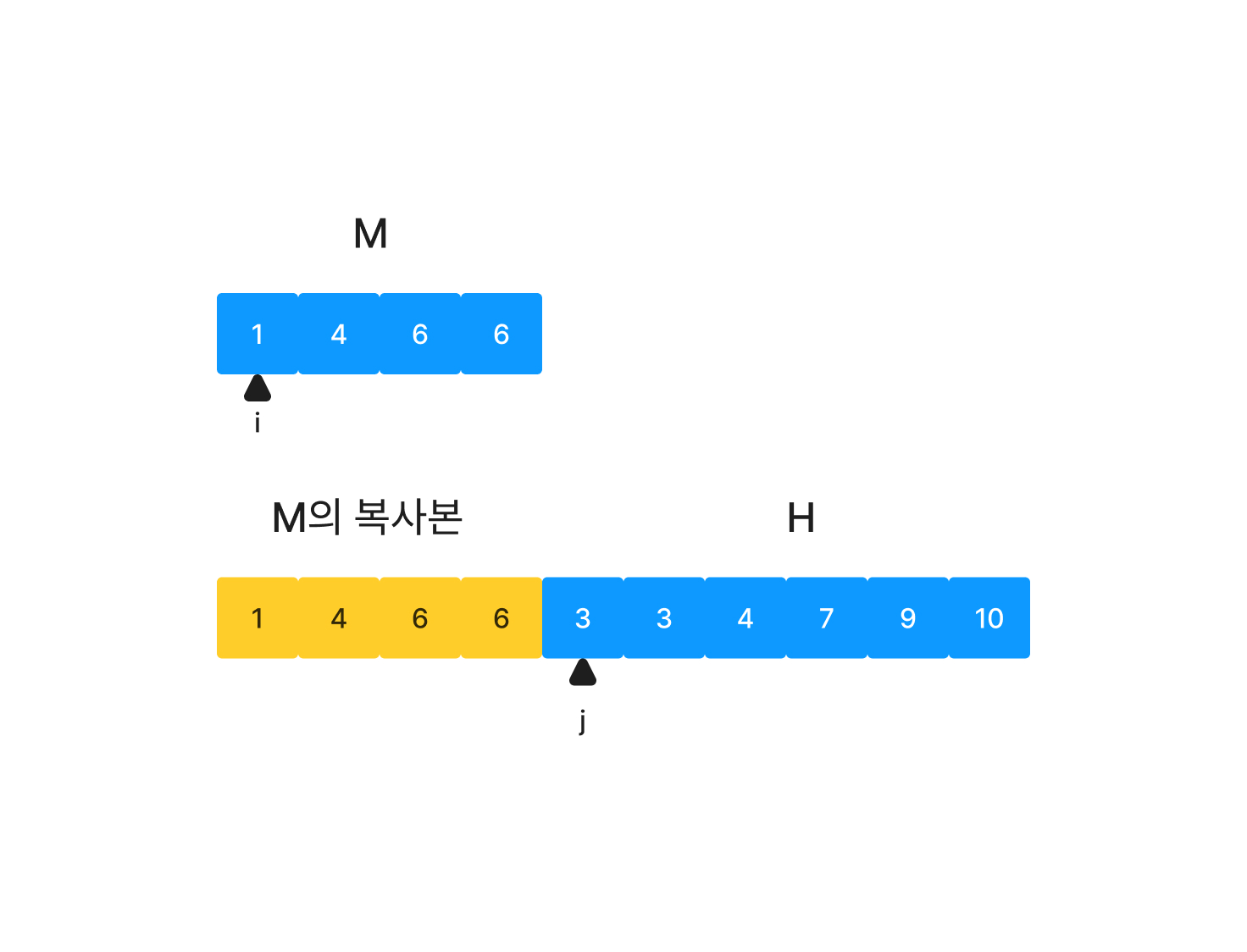 merge optimization 2