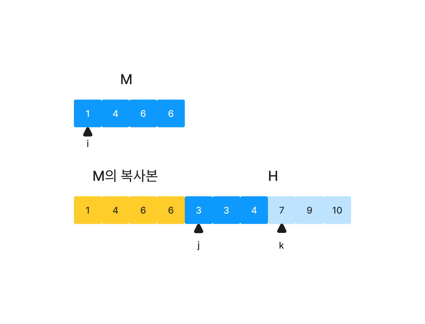 merge optimization 3