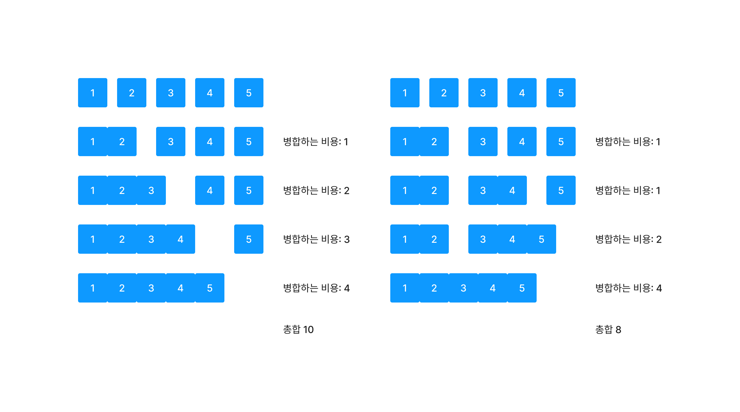 merge compare