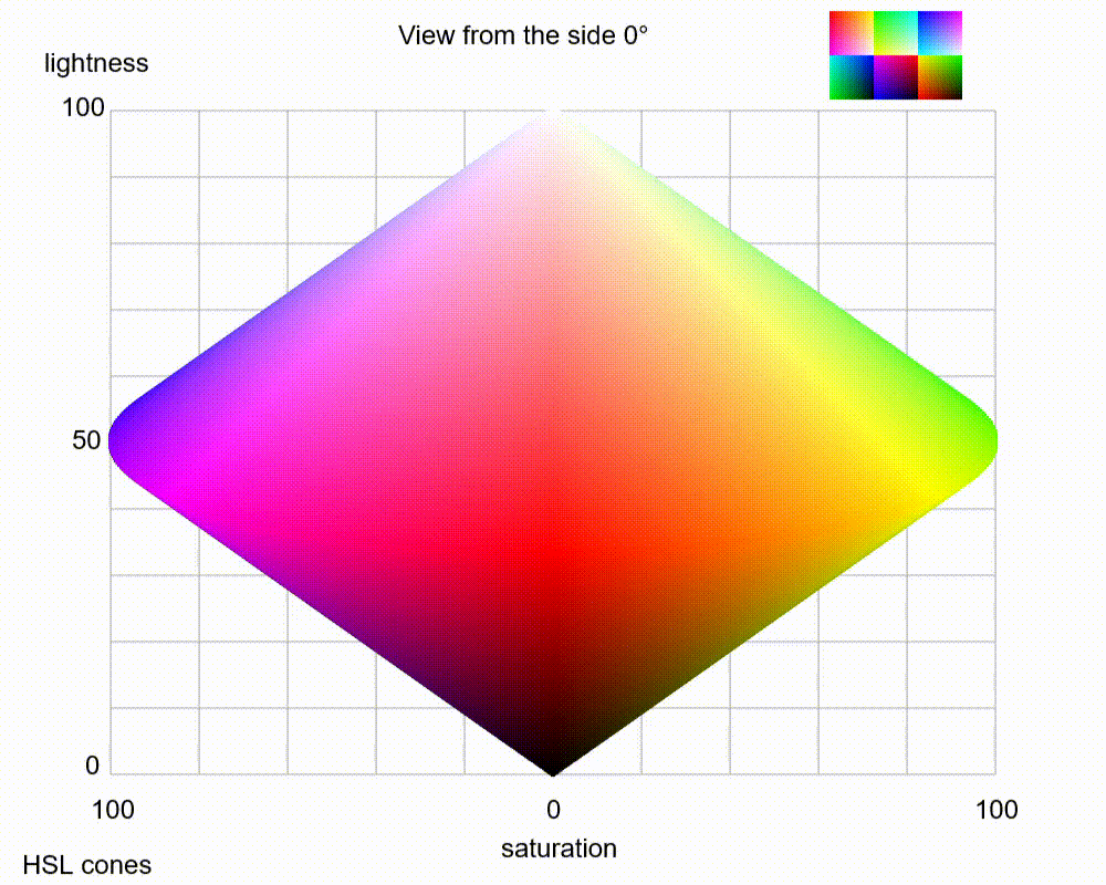 HSL-cones-surface02-5step-72frames-30msss
