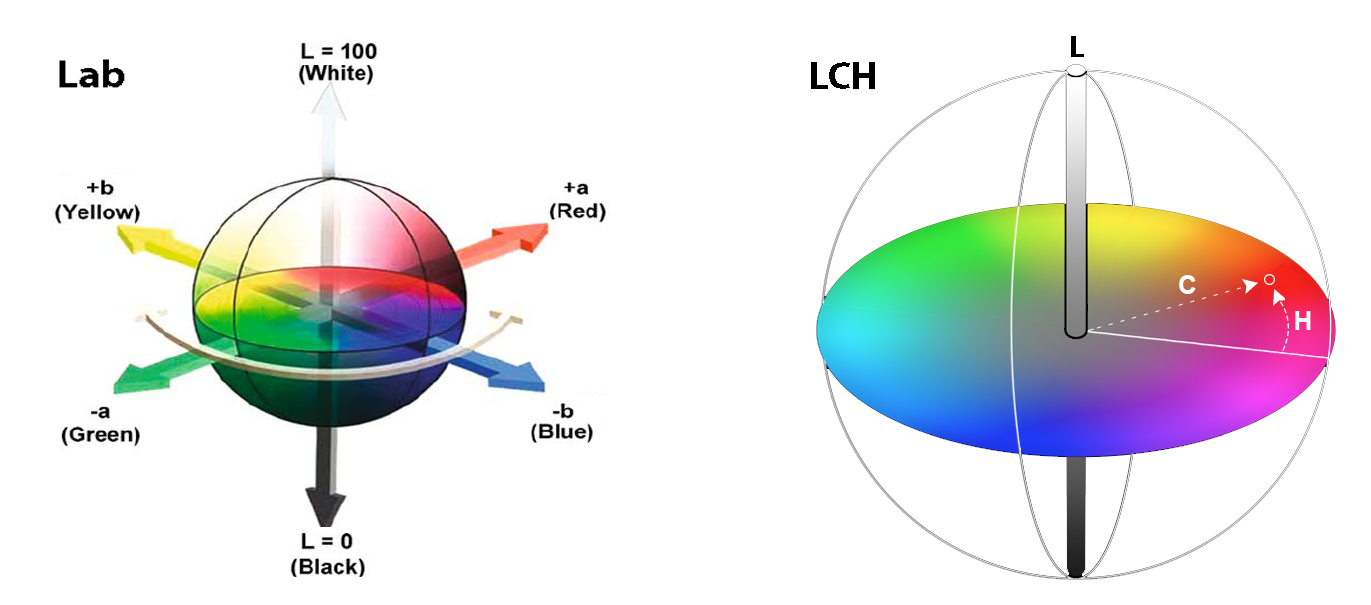 Lab-plus-LCH