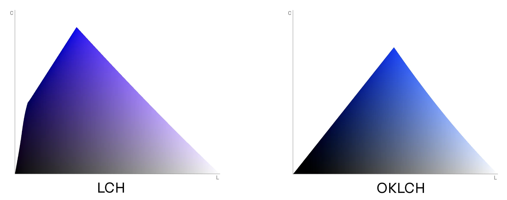 blue-problem