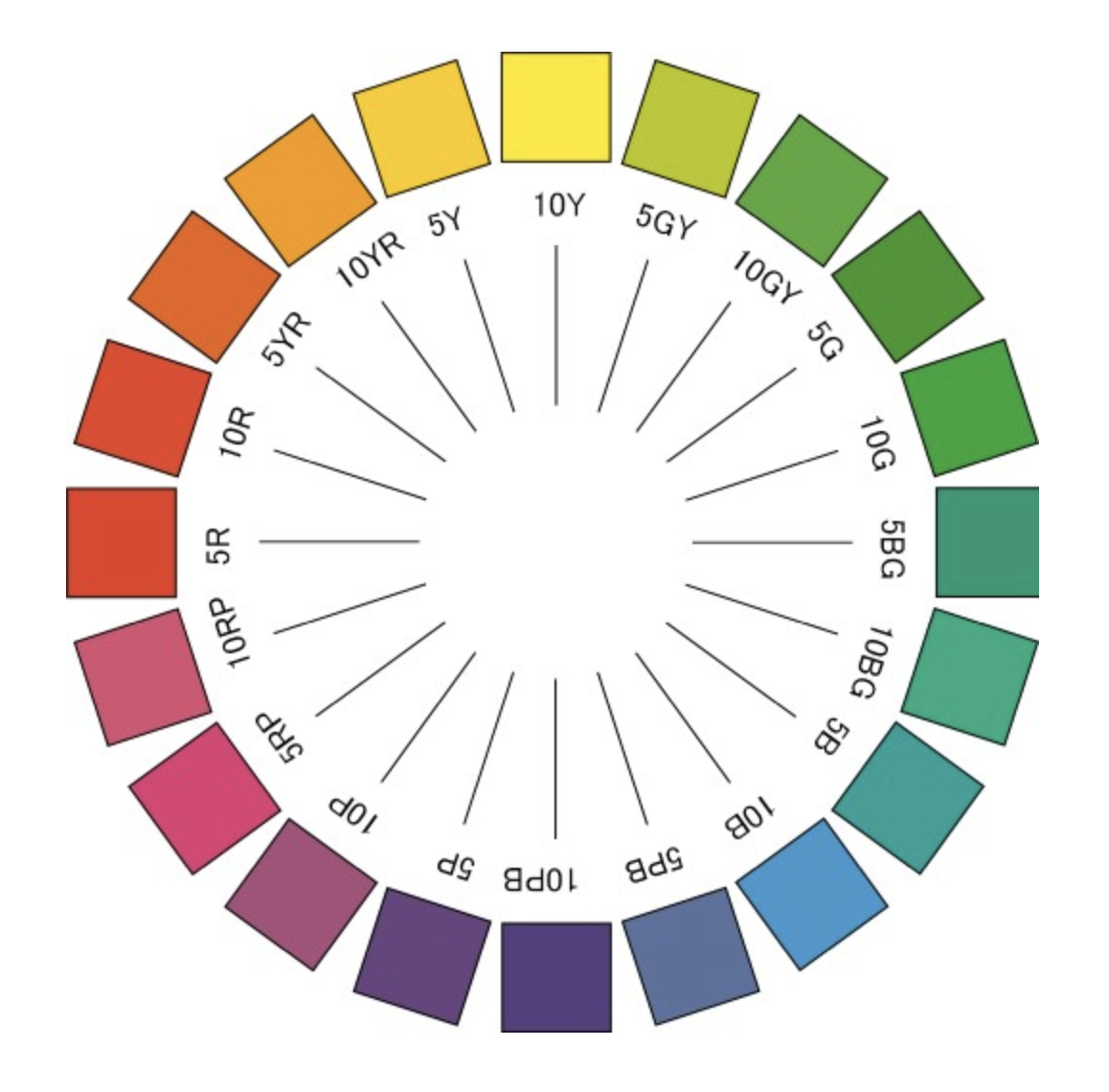 munsell-color-circle